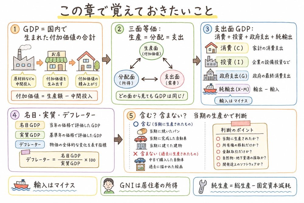 国民経済計算の概念で覚えておきたいことをまとめた手書き風図解