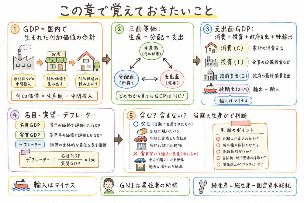 国民経済計算の概念で覚えておきたいことをまとめた手書き風図解