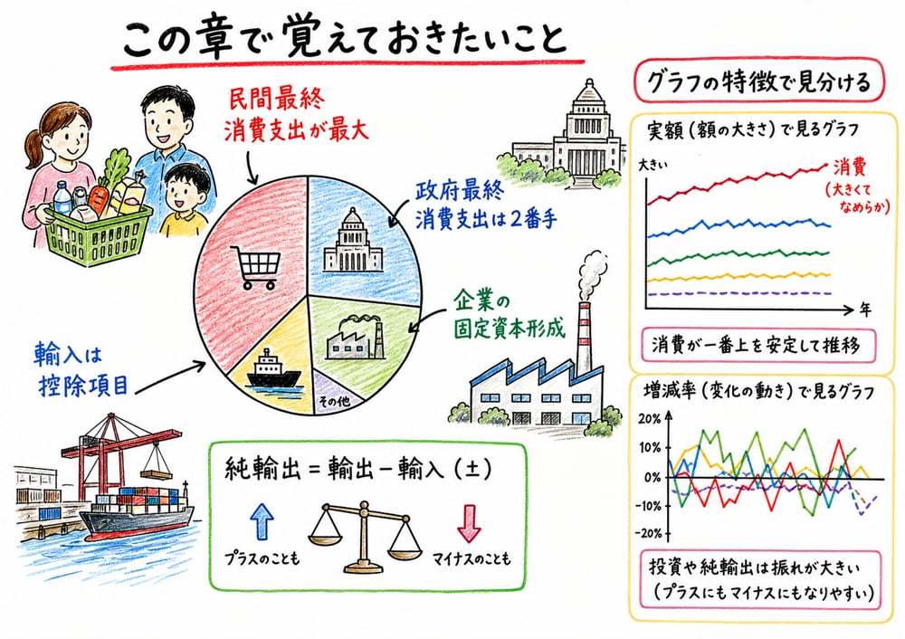 国民所得統計で最初に押さえたい支出項目の見分け方をまとめた手書き風図解