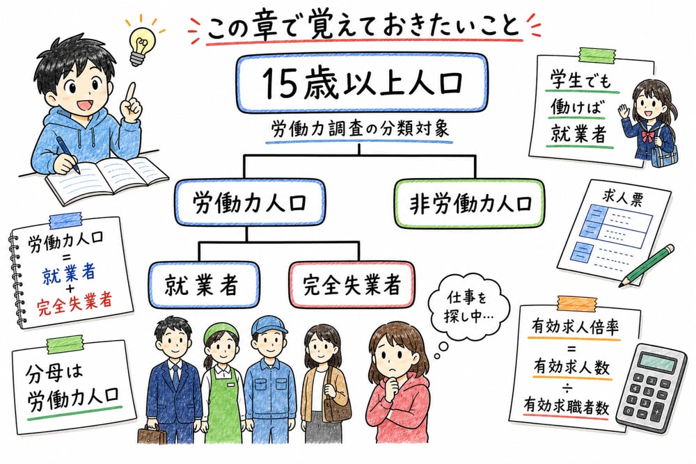 雇用統計で最初に押さえたい指標の関係をまとめた手書き風図解
