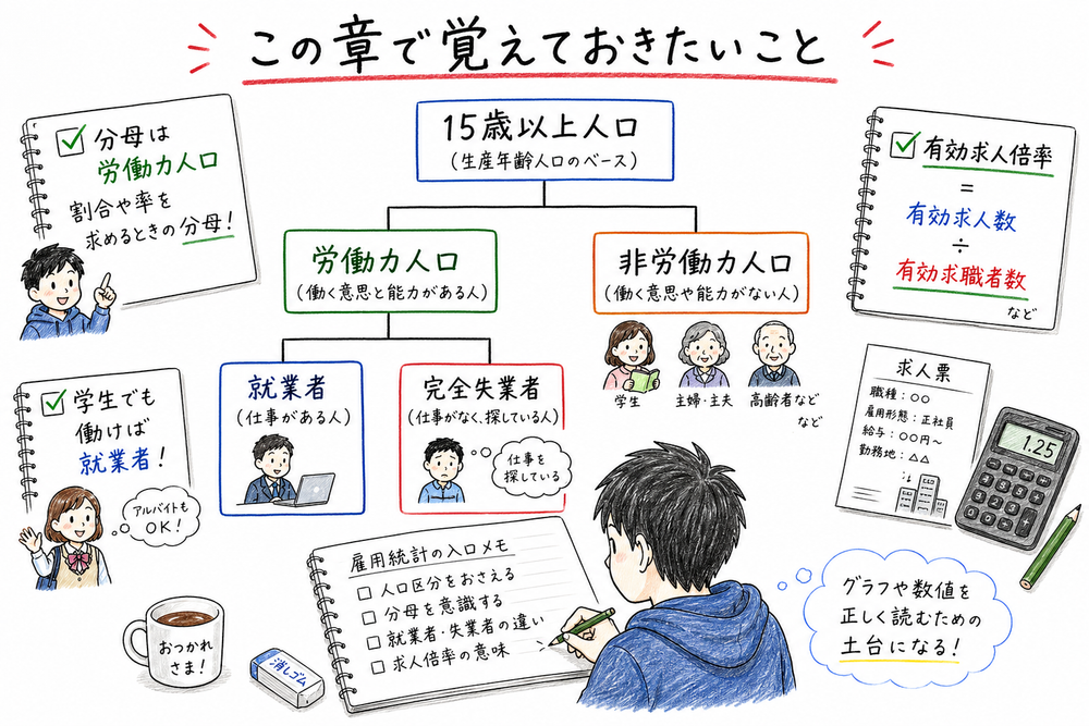 雇用統計で最初に押さえたい指標の関係をまとめた手書き風図解
