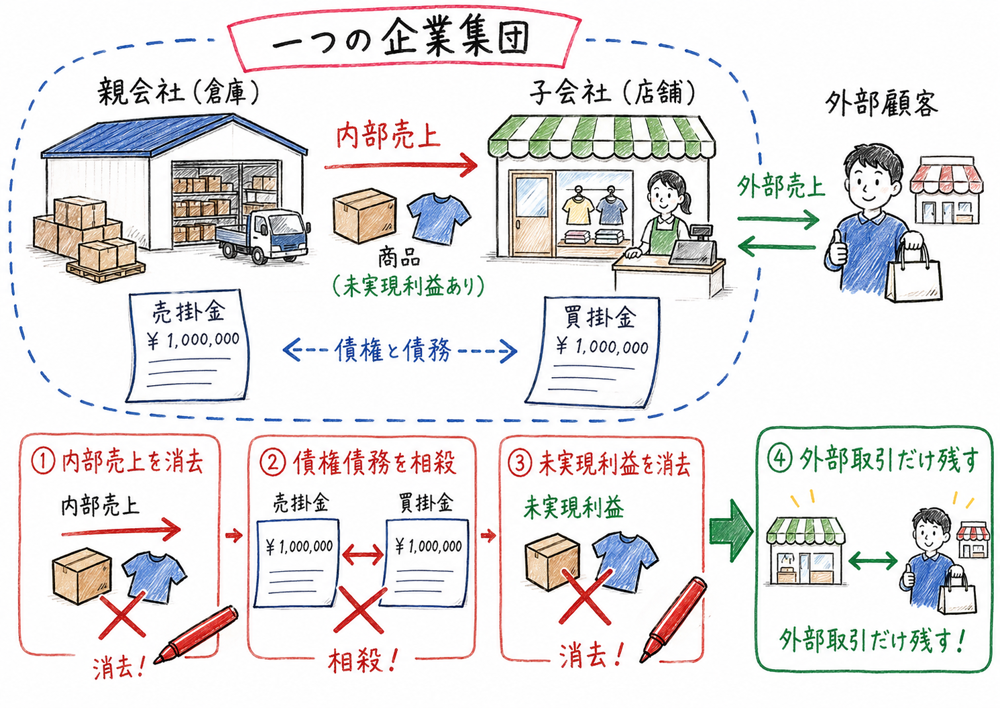 付加価値を中心に労働生産性・設備生産性・労働装備率を読む図解