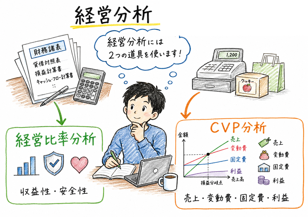 経営比率分析とCVP分析を目的別に使い分ける図解