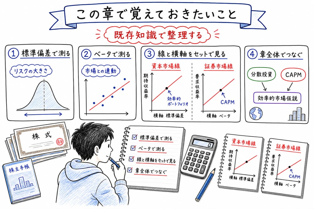 証券投資で覚えるべき標準偏差、ベータ、資本市場線、証券市場線の判断軸を整理する図解