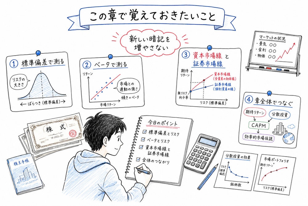 証券投資で覚えるべき標準偏差、ベータ、資本市場線、証券市場線の判断軸を整理する図解