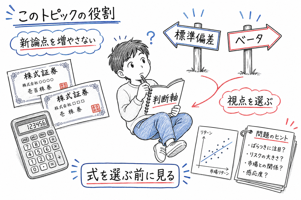 証券投資の補助トピックで標準偏差かベータかを式選択前に見分ける図解