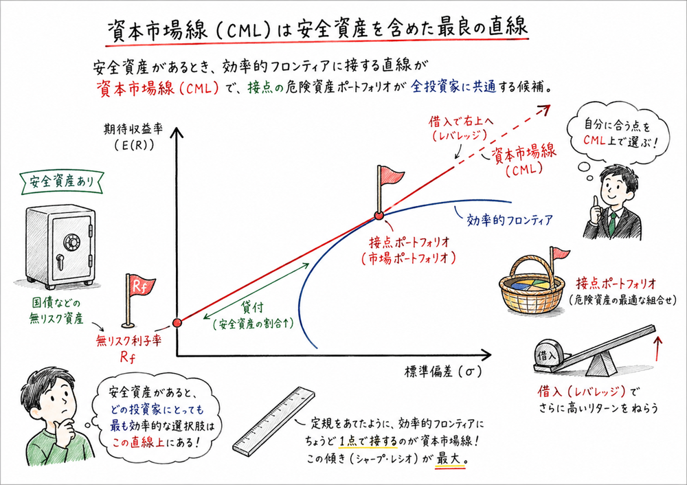 証拠金、日々値洗い、反対売買、差金決済、限月を先物取引の制度語句として整理する図解