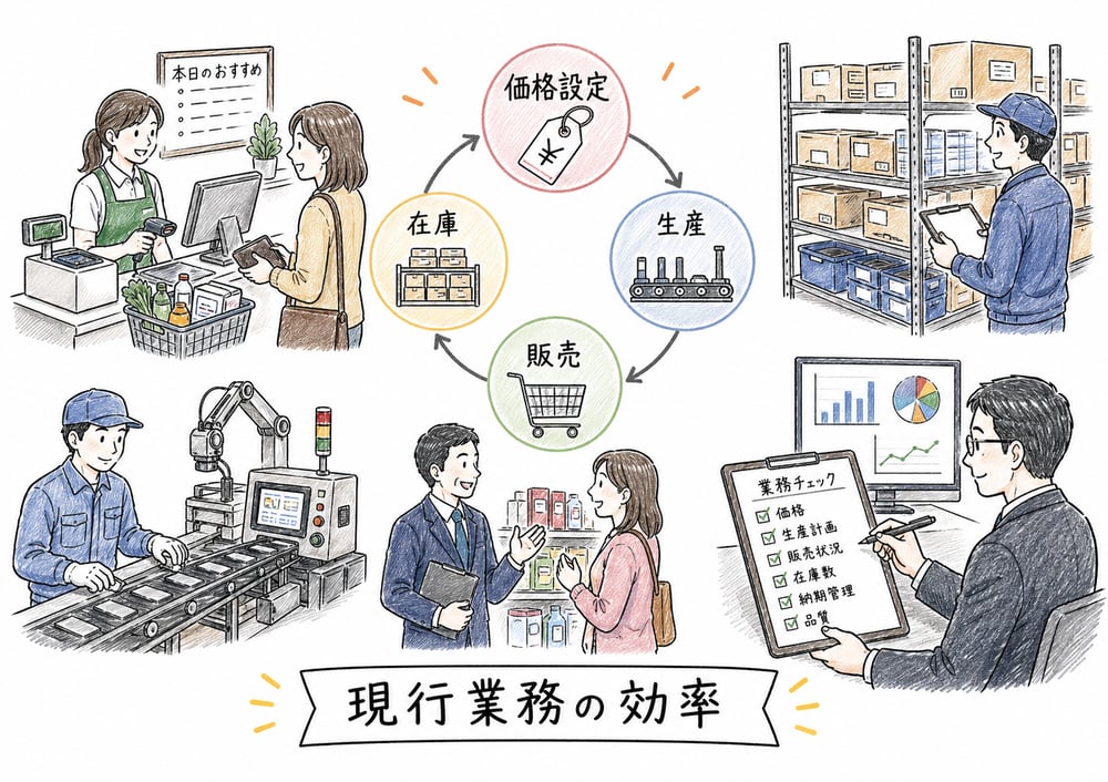 価格設定、生産、販売、在庫など日常業務の効率を高める業務的意思決定の図解