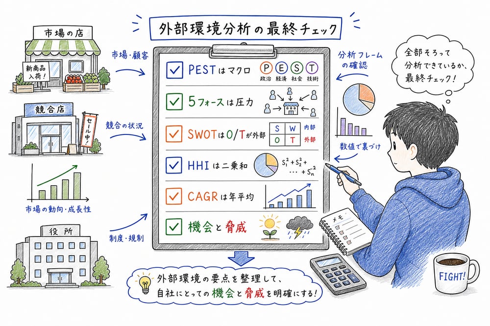 外部環境分析の最終チェックの図解