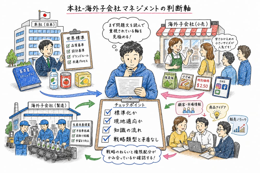 本社と海外子会社のマネジメントを読むときの判断軸