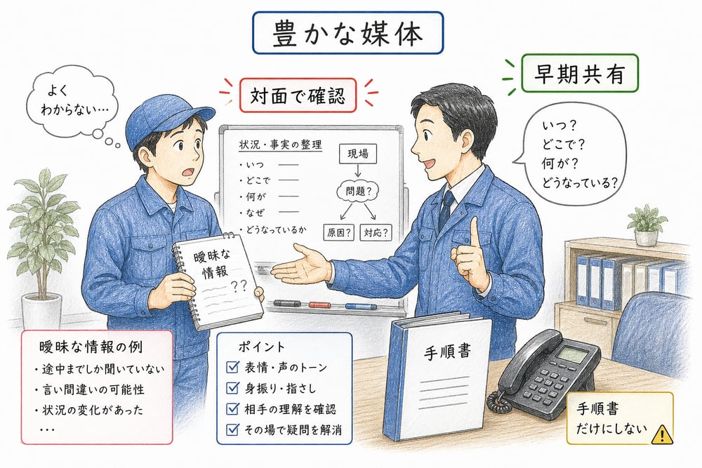 危機対応で曖昧な情報を対面で確認する図解