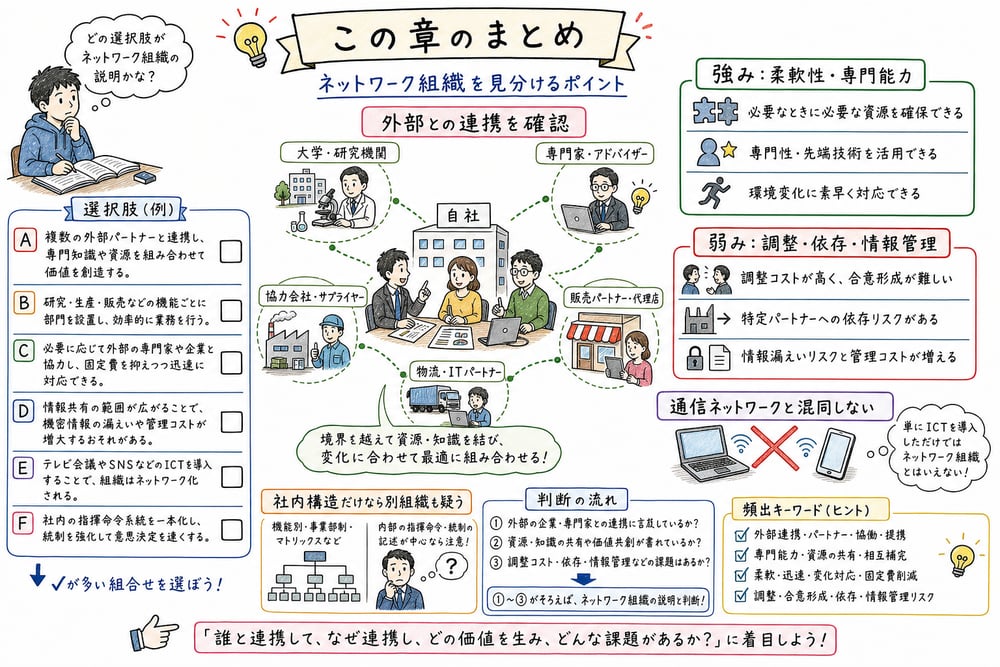 ネットワーク組織を選択肢で判断するためのまとめ図解