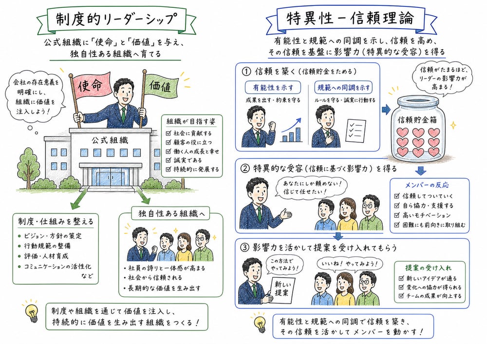 制度的リーダーシップの価値注入と特異性-信頼理論の信頼形成