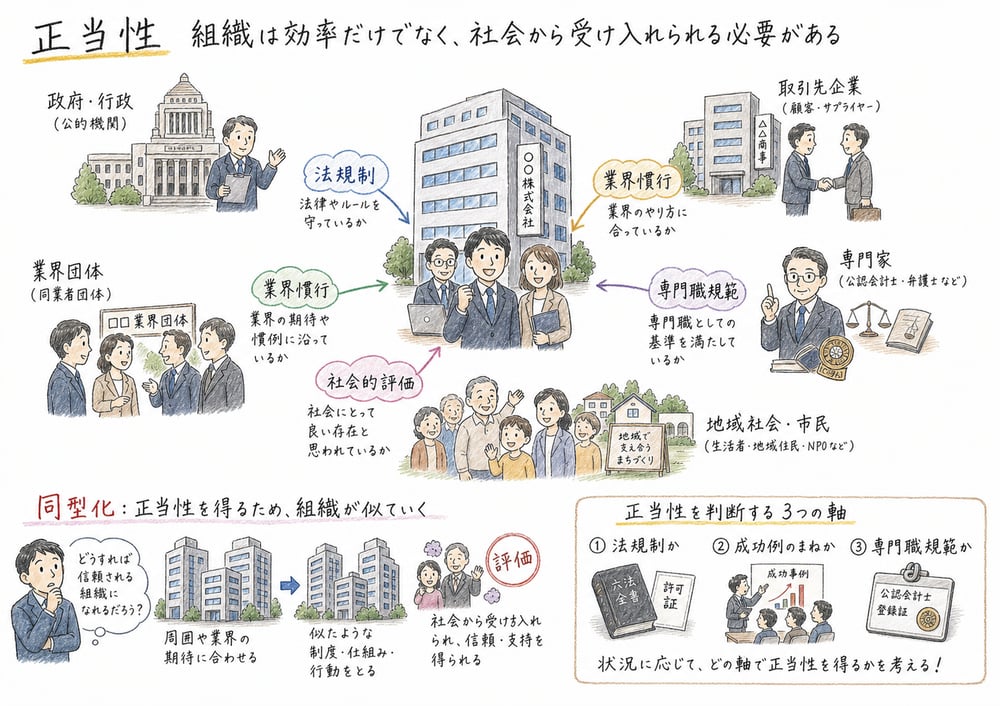 正当性で覚える判断軸の図解