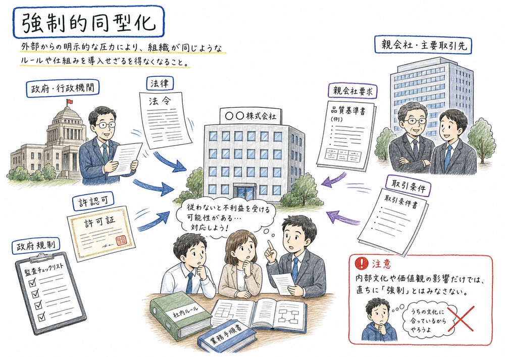 強制的同型化の図解