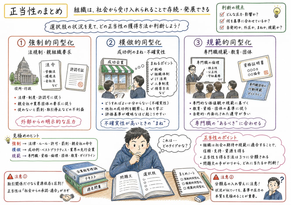 正当性の分類まとめの図解