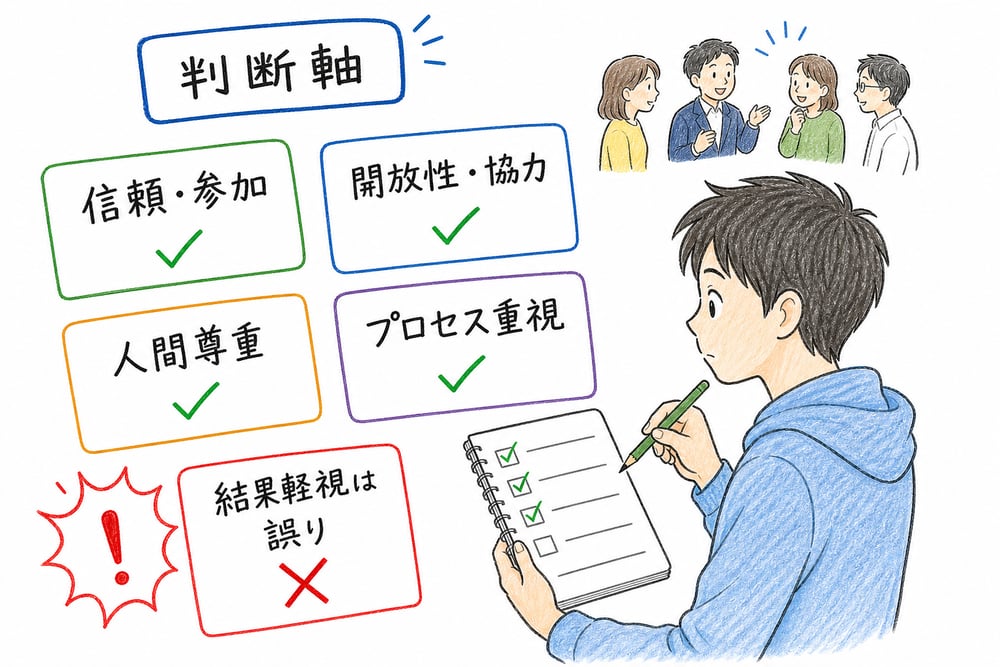組織開発の判断軸として信頼、参加、開放性、協力、人間尊重を確認し、結果軽視のすり替えを避ける図解