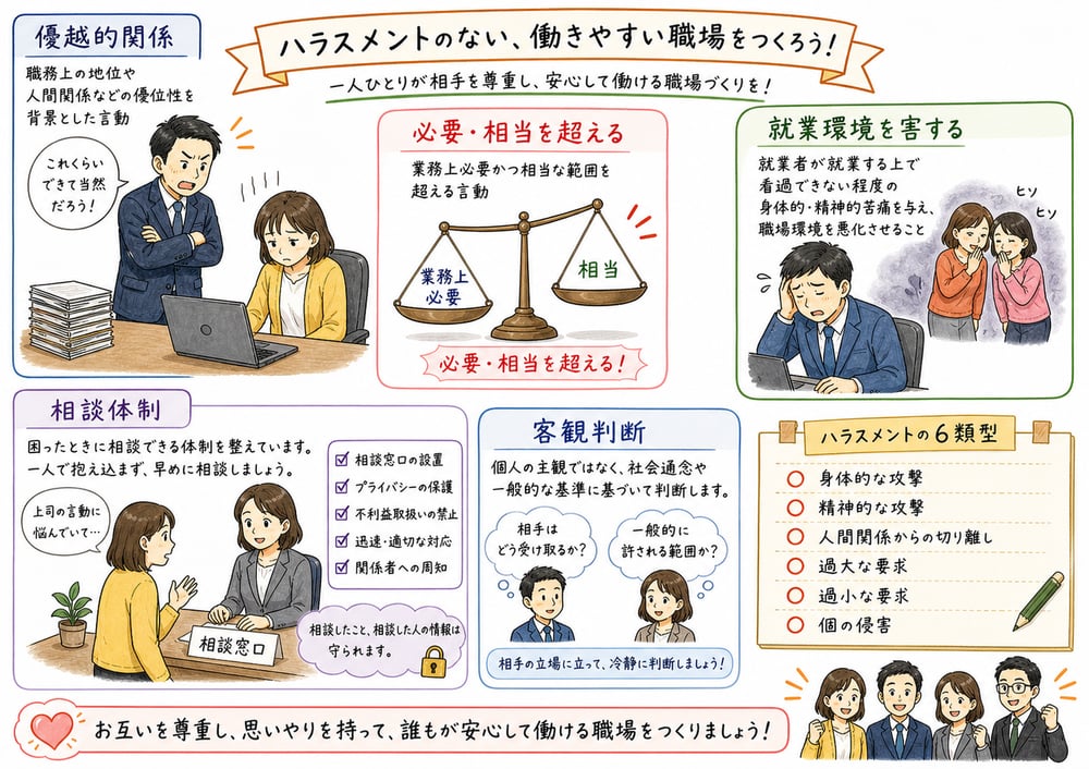 労働施策総合推進法のパワハラ3要素、客観判断、相談体制を整理する図解