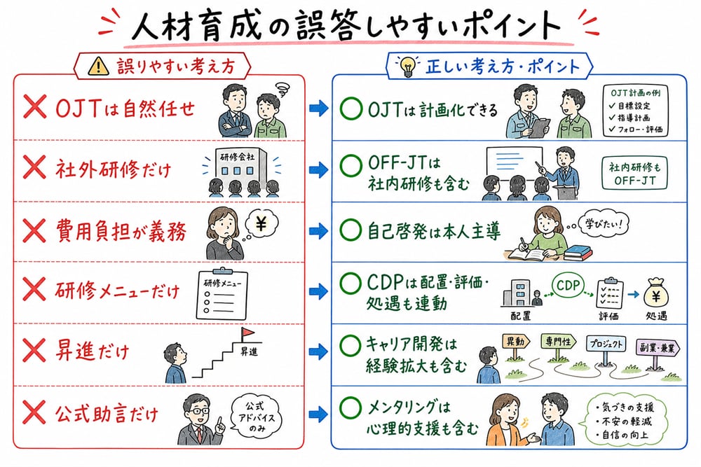 人材育成で誤答しやすい限定表現と正しい見方を対比する図解