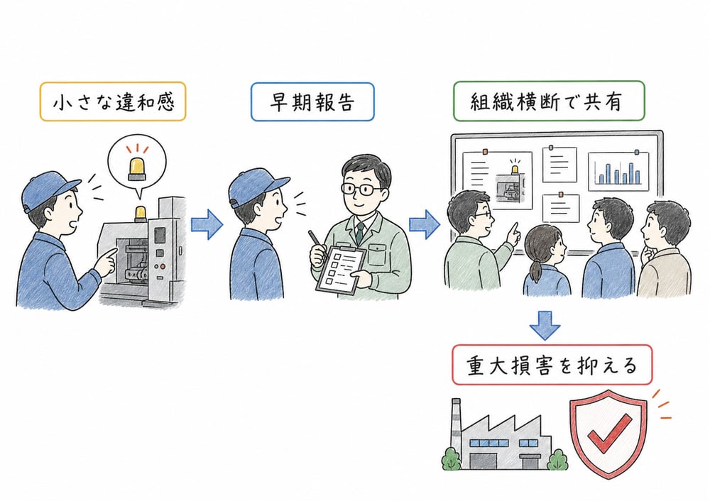 クライシスマネジメントで小さな違和感を早期報告し組織横断で共有する要点を示す図解