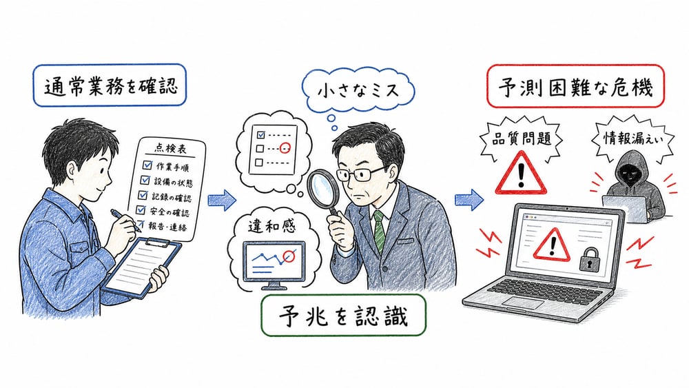 予測困難な危機と小さなミスや違和感を予兆として認識する基本を示す図解
