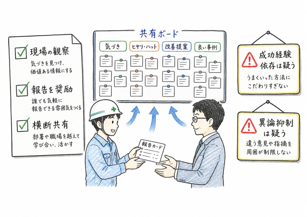 危機の兆候を見えやすくする選択肢と見落としやすくする選択肢を切り分ける図解