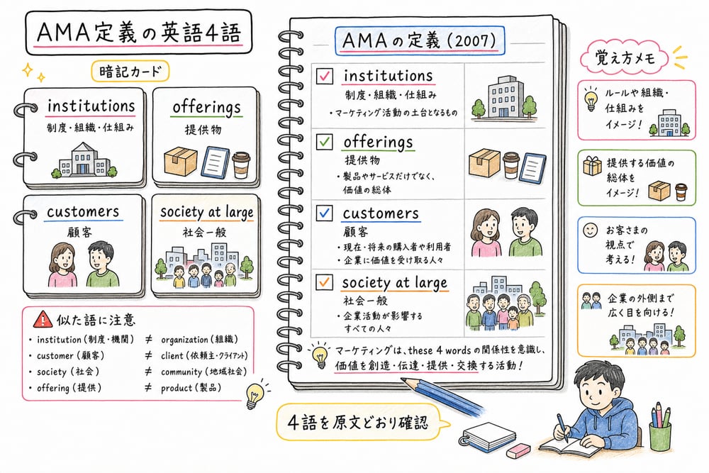 AMA英語定義で覚えるinstitutions、offerings、customers、society at large