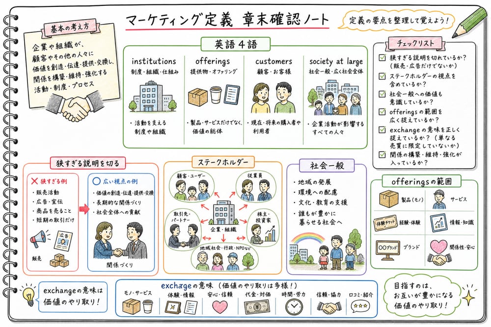 マーケティング定義問題の章末確認ポイント