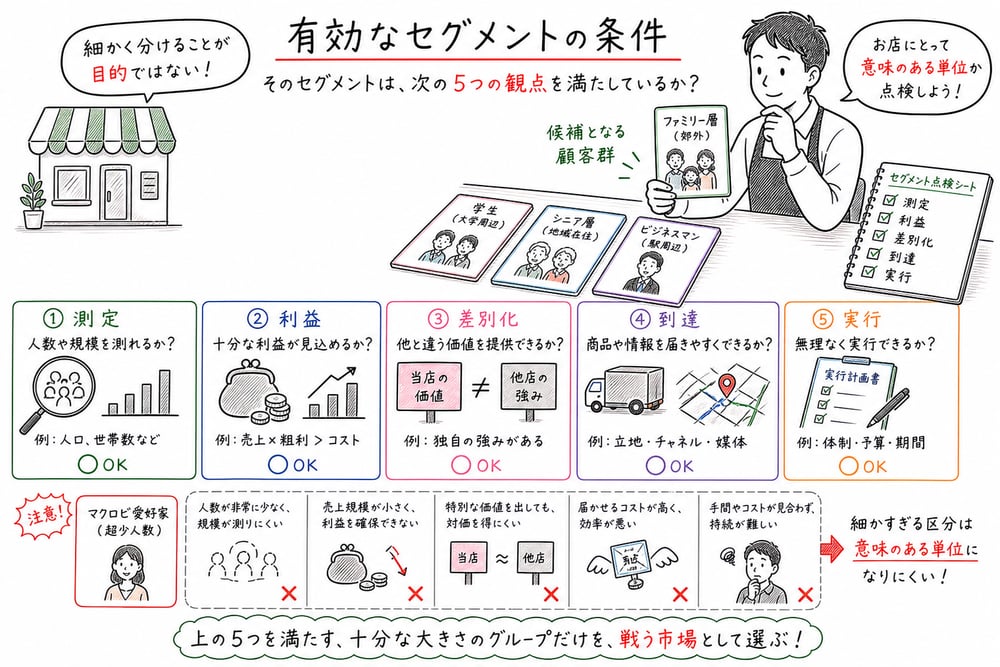有効なセグメントの5条件を点検する図