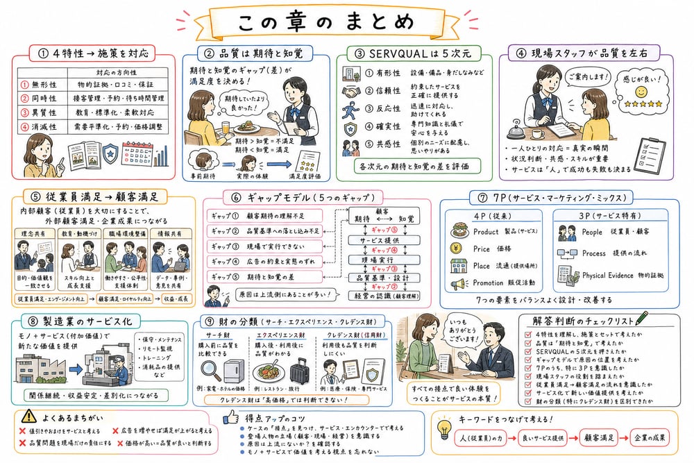 サービスマーケティングの選択肢判断軸をまとめた図解