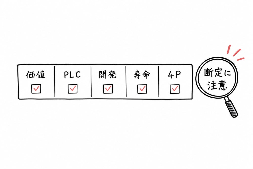 Product論点の確認順と断定表現への注意を示すチェックリスト