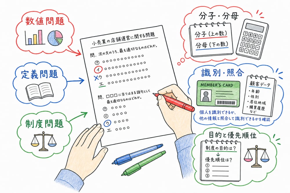 数値問題、定義問題、制度問題に分けて横断論点を解く手順の図解