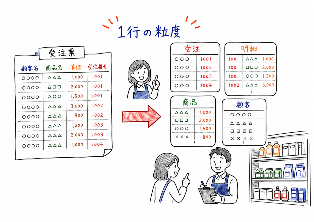 線形探索、二分探索、ハッシュ法の違いを具体物で比較した図解
