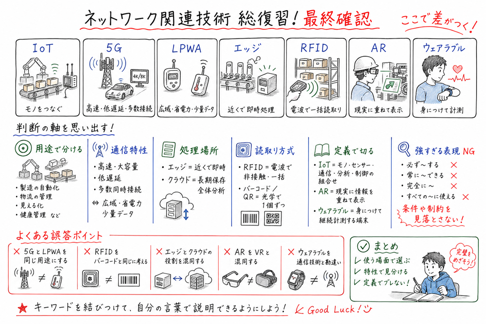 端末側を軽くし、サーバ側の仮想デスクトップを使う VDI を比較する図解