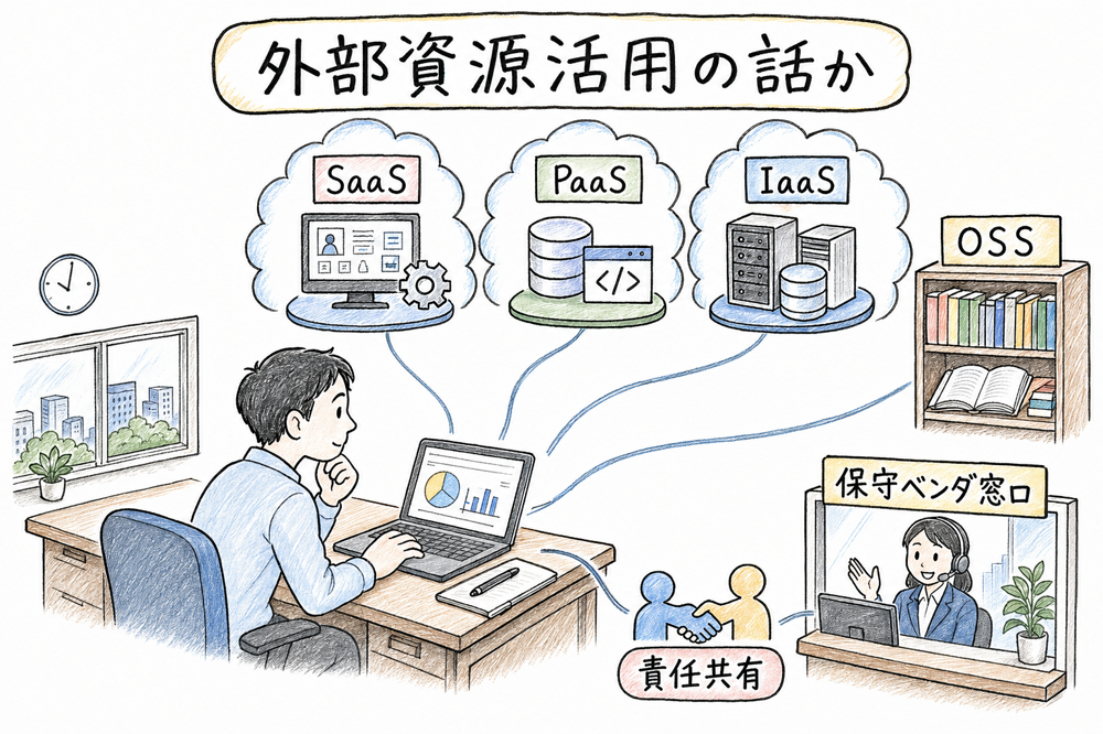 SaaSやPaaS、IaaS、OSS、外部サービス活用の話なら外部情報資源の活用へ戻ることを示す図解