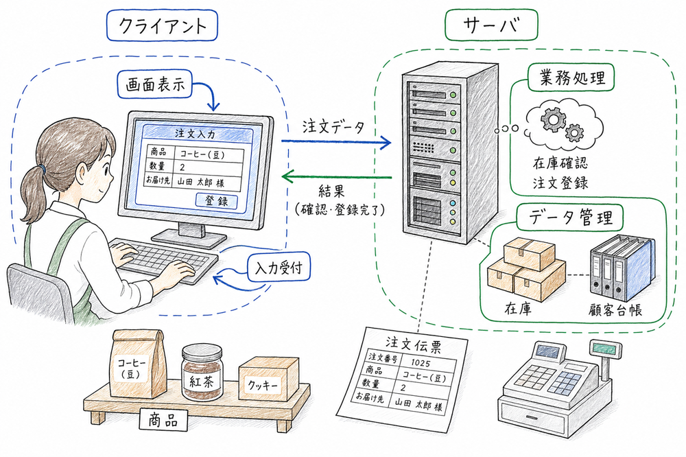 TCPとUDPの違いを配送とライブ配信で対比した図解