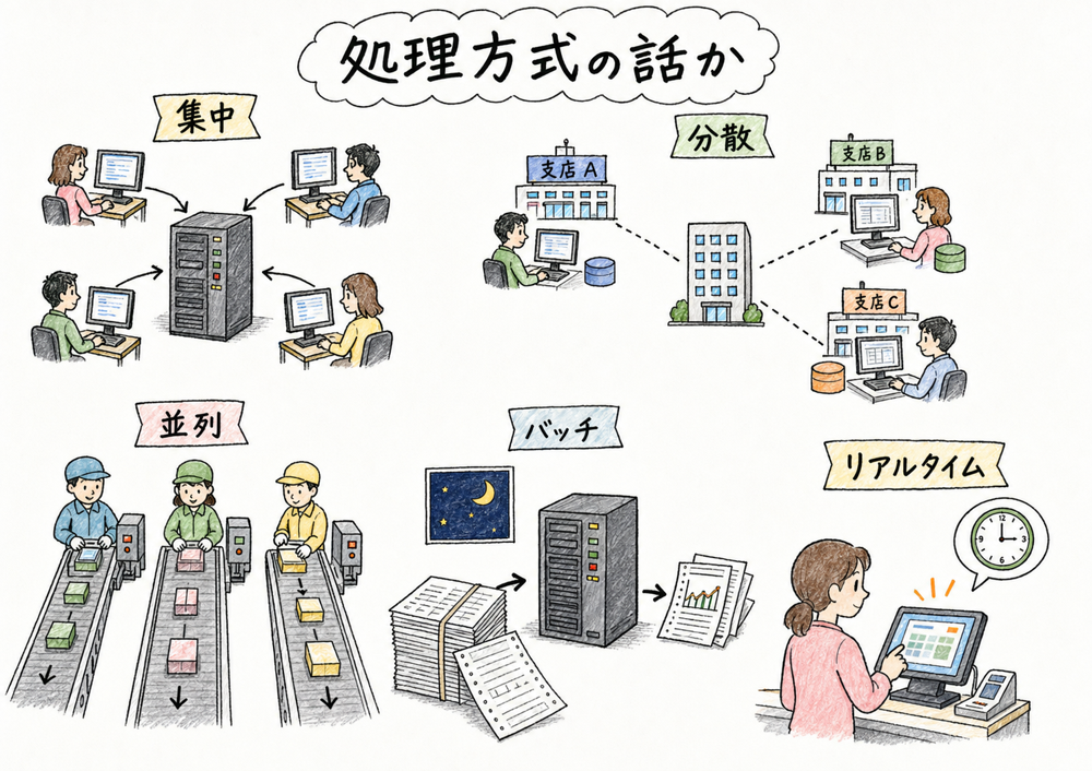 IP、ARP、DHCP、DNSの役割分担を家庭LANで整理した図解