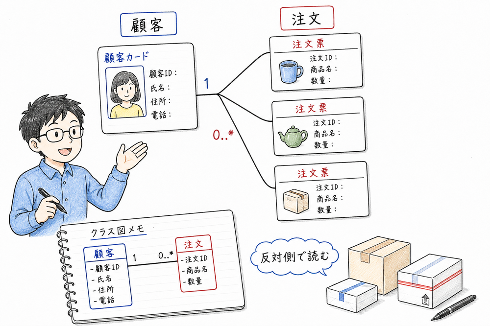 SNMP、NTP、NNTPとポート番号の識別対象を整理した図解