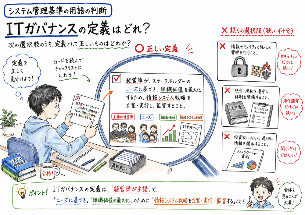 システム管理基準のITガバナンス定義を経営陣、ニーズ、組織価値、戦略で確認する図解