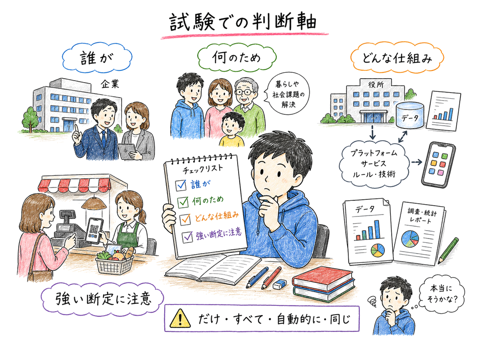 情報化社会の選択肢を主体、目的、仕組み、強い断定表現で確認する図解