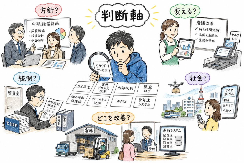 似た用語を目的と改善対象で切り分ける判断軸の図解