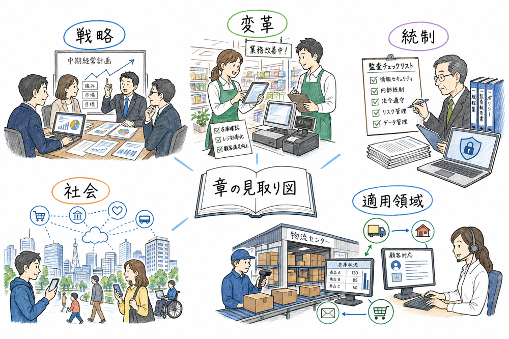 経営戦略と情報システムの5領域を具体場面で整理する図解