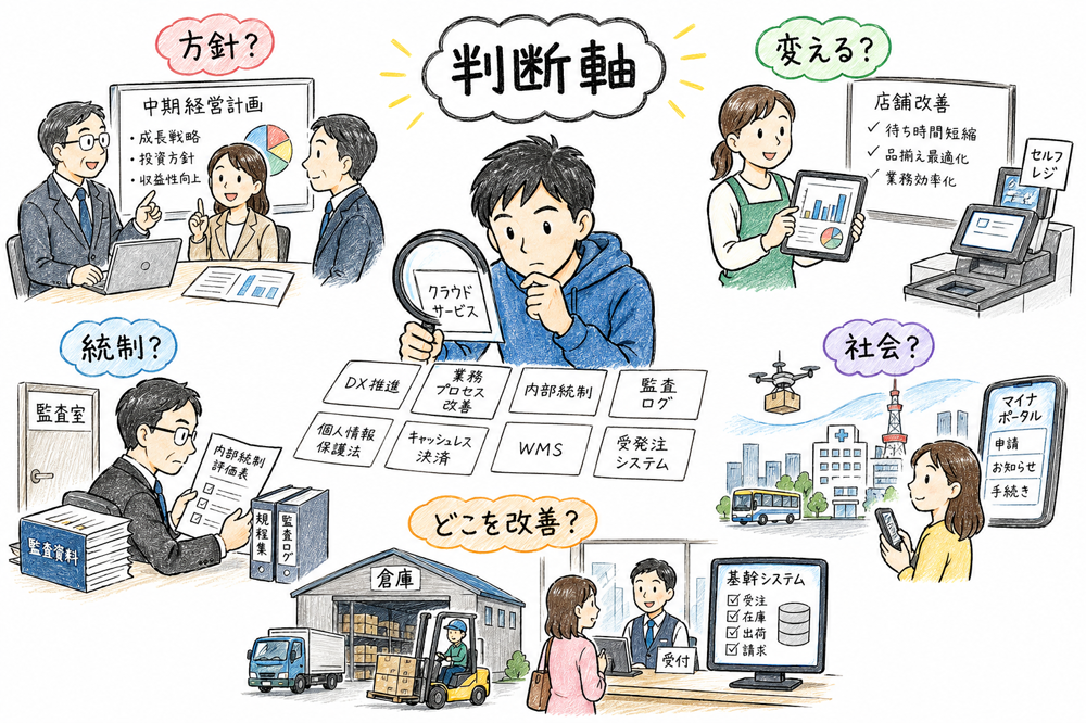 似た用語を目的と改善対象で切り分ける判断軸の図解