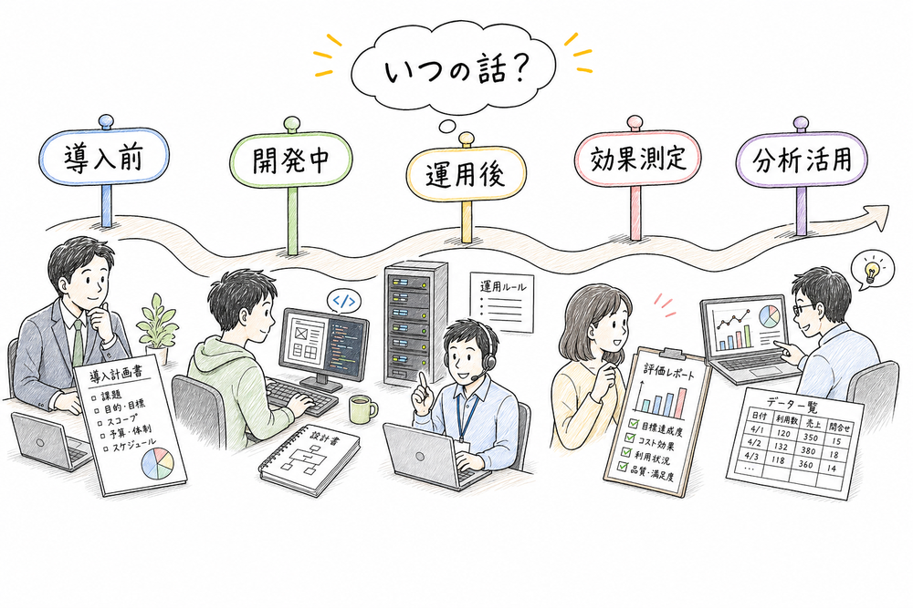導入前から分析活用までの時系列で戻り先を切り分ける図解