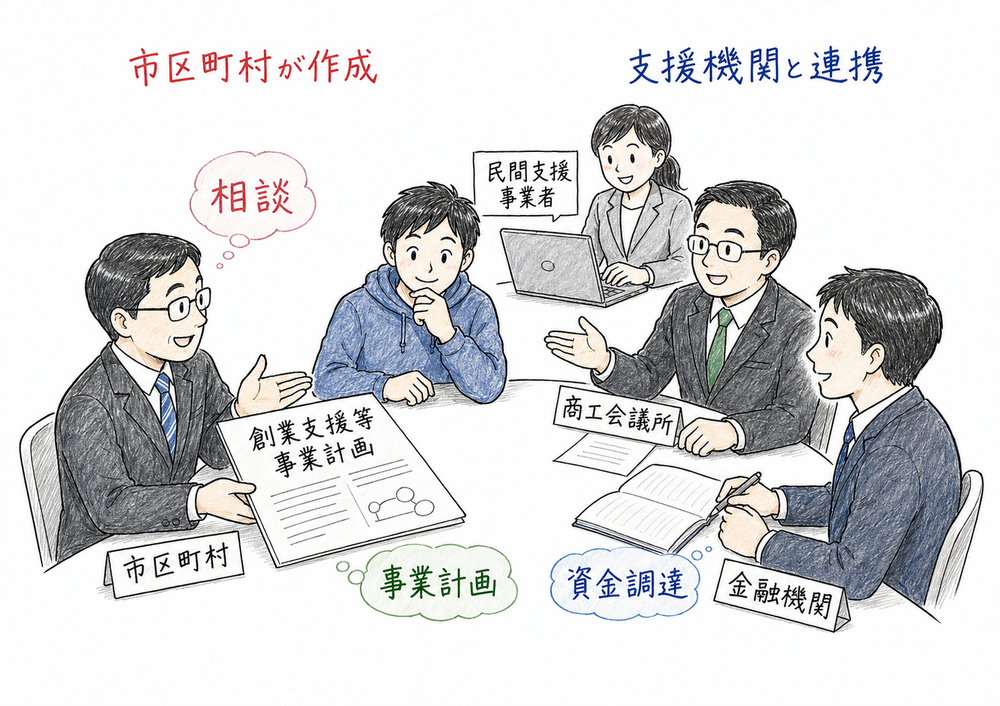 迷ったら基本法、支援機関、組合制度へ切り分けて主要トピックと一緒に復習する図解